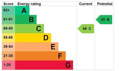 EPC Graph - 11 Lord Street.JPG