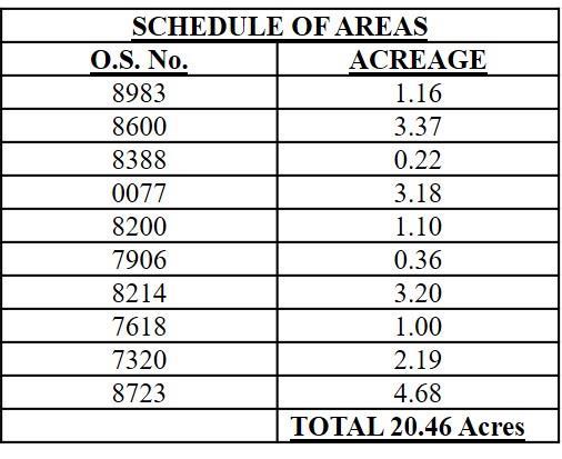 Schedule of Areas