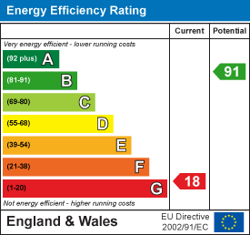 EE Rating