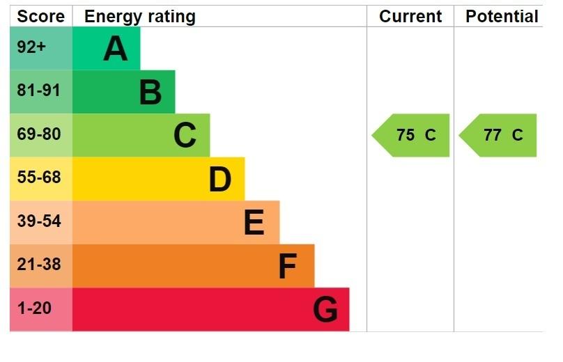 EPC graph