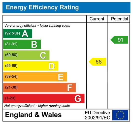 EPC