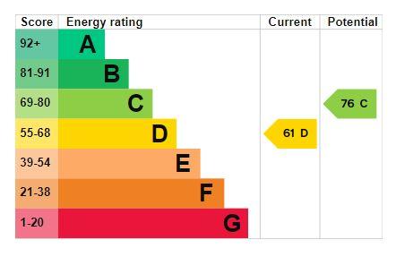 EPC Graph