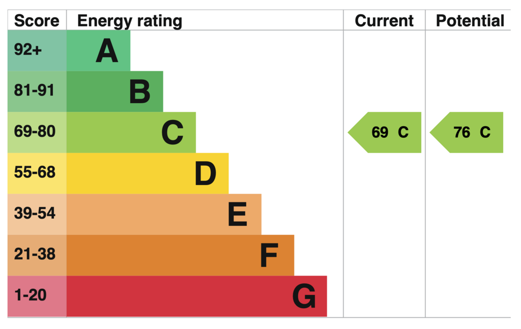 EPC