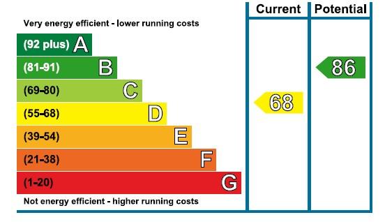 EPC Graph