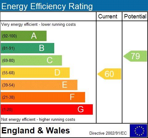 EPC Graph