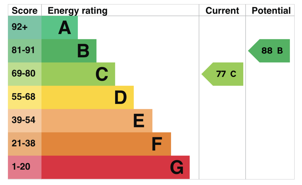 EPC