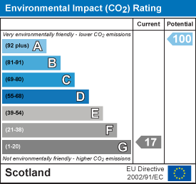 EI Rating