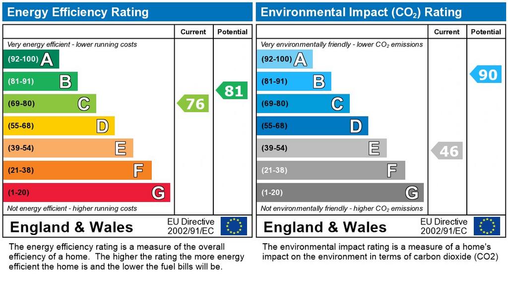 EPC