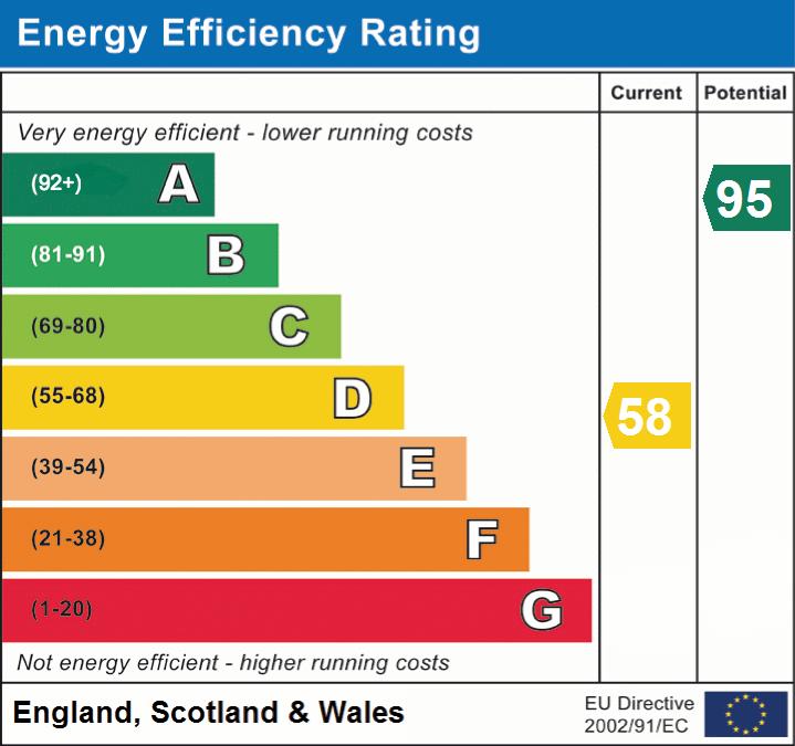 EPC Graphs