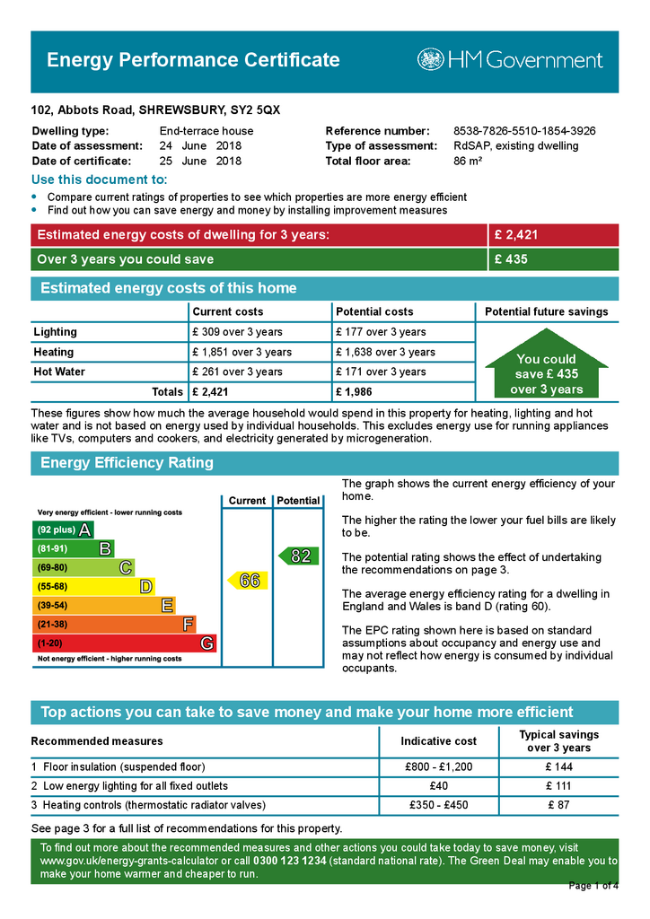 EPC Certificate