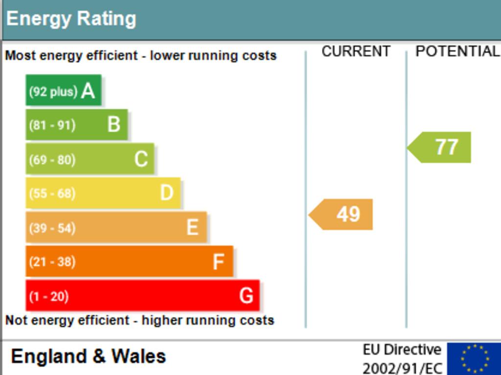 Sap Chart (2)