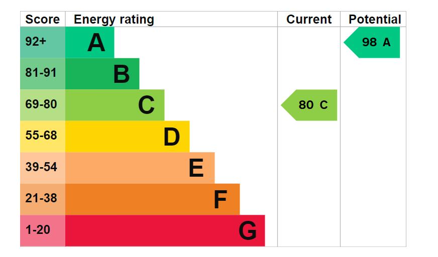 EPC