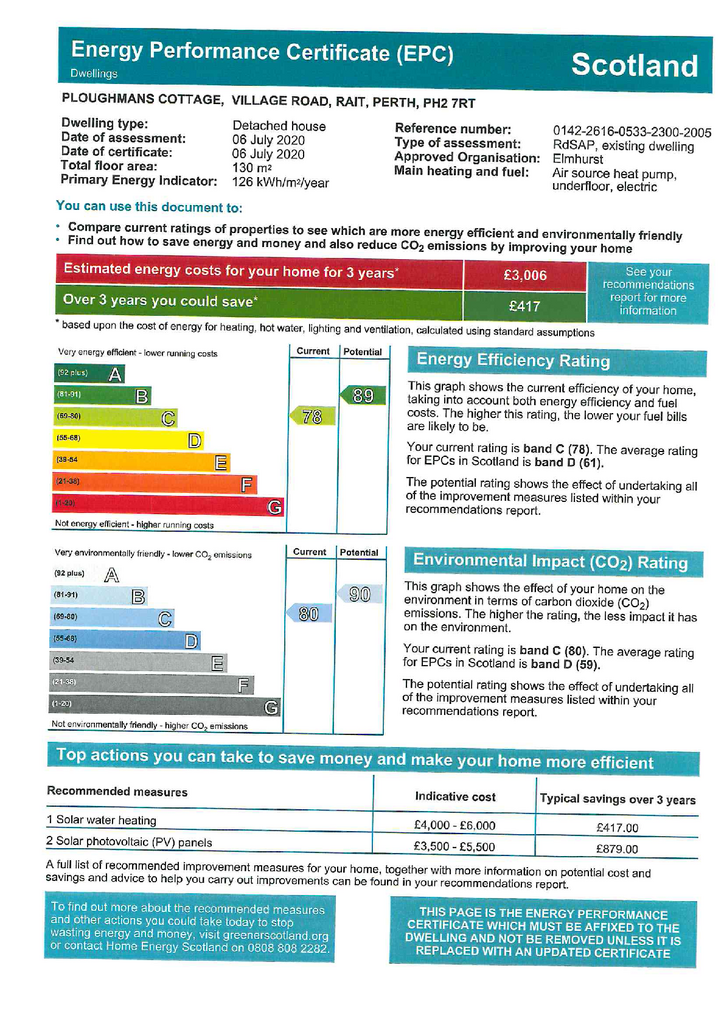EPC Certificate