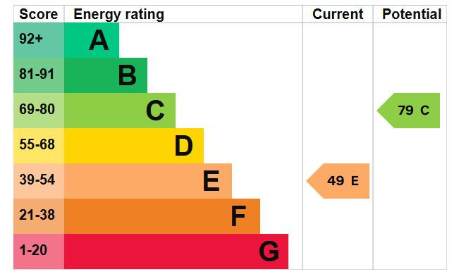 EPC