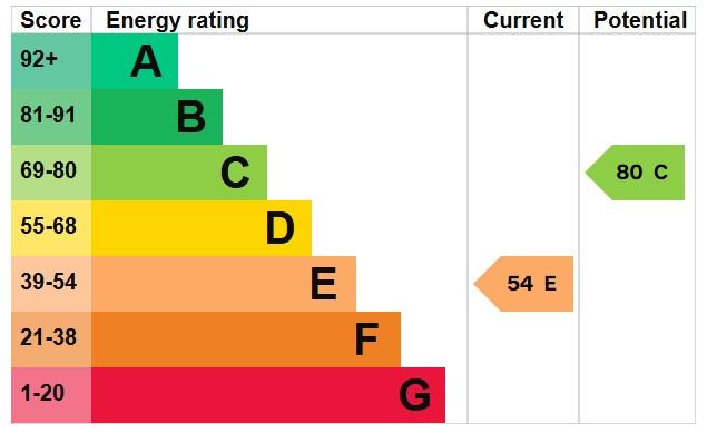 EPC