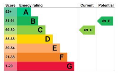 EPC Energy Graph