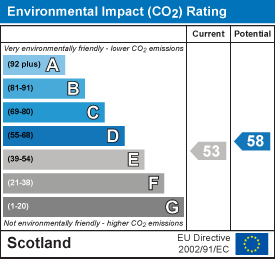 EI Rating