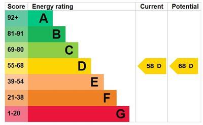 EPC Graph.JPG