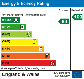 EE Rating