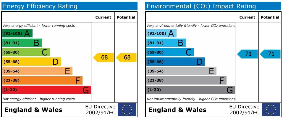 EPC Graph