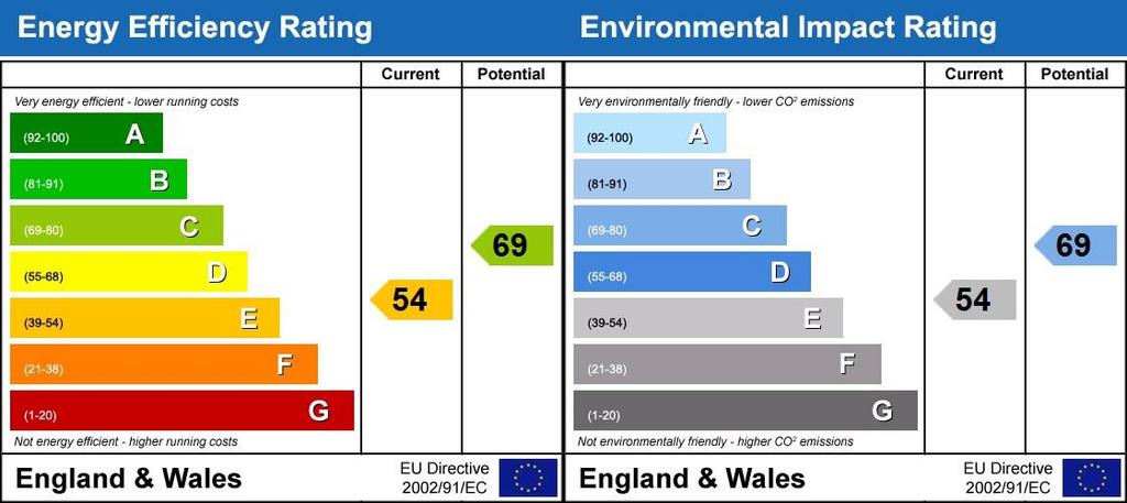 Energy Performanc...