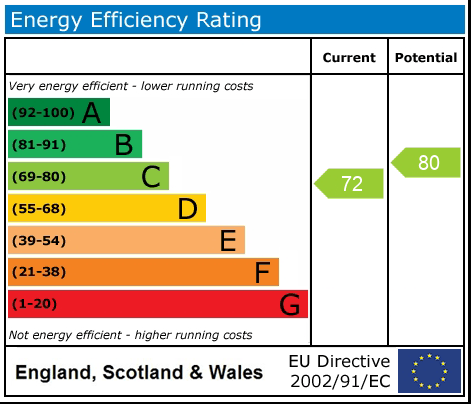 EPC