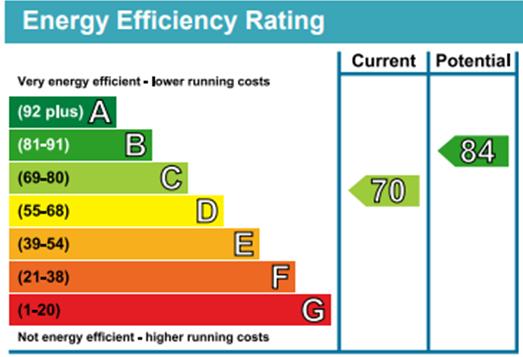 EPC Graph