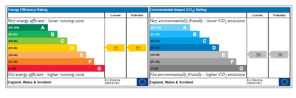 Generated EPC Graph.