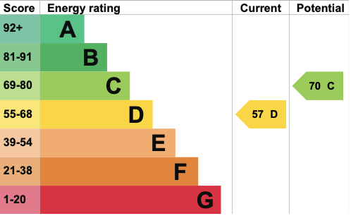 Epc