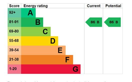 EPC Graph