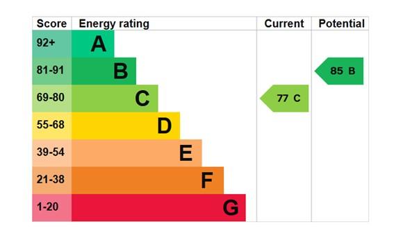 EPC Graph