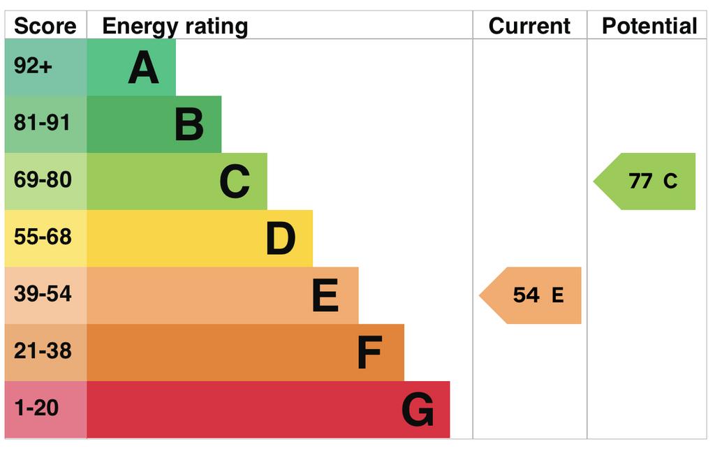 EPC