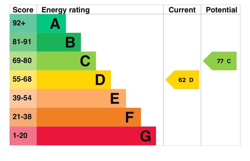 EPC