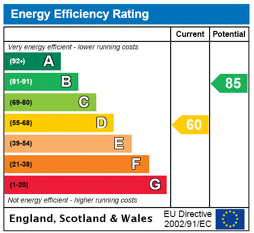 EPC Rating Graph