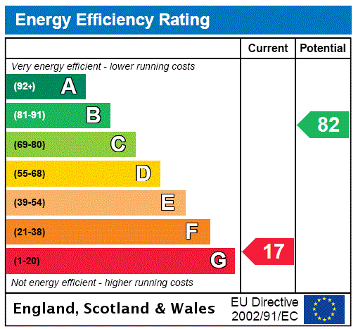 EPC Rating Graph