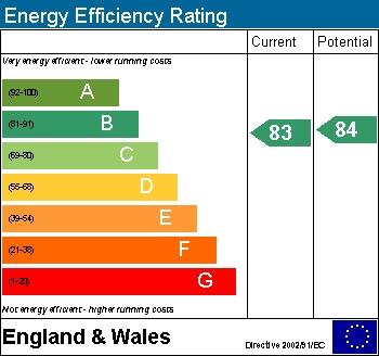 EPC Graph (EE)