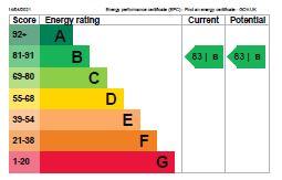 EPC Chart