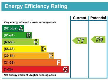 EPC Chart