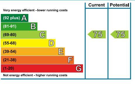 EPC Chart