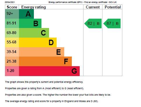 EPC Chart