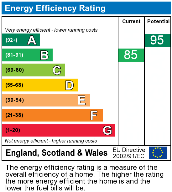 EPC Graph