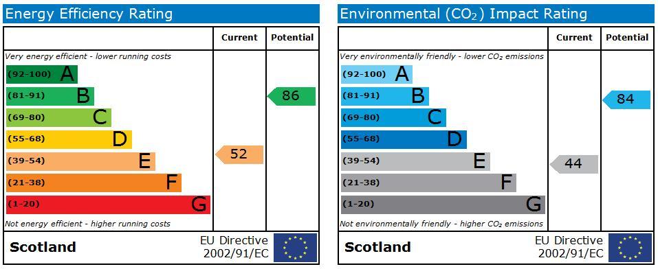 EPC Graph