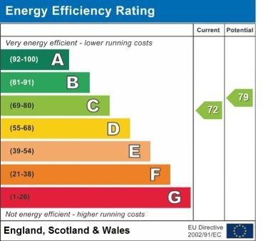 EPC Graph