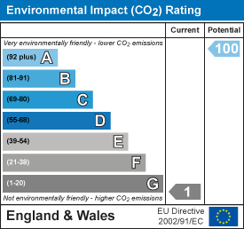 EI Rating