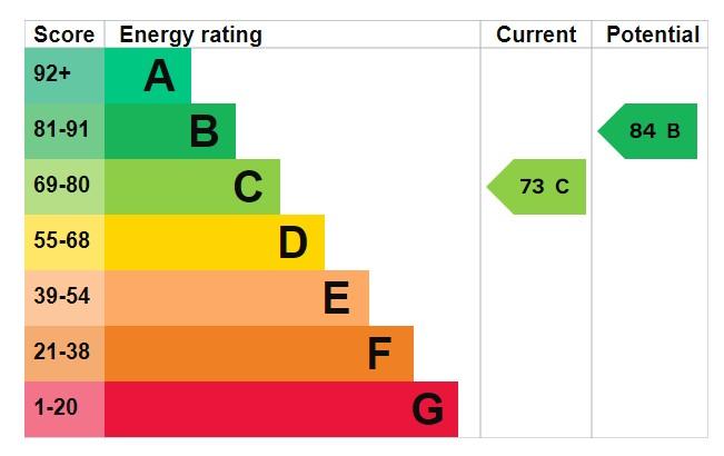 EPC Graph