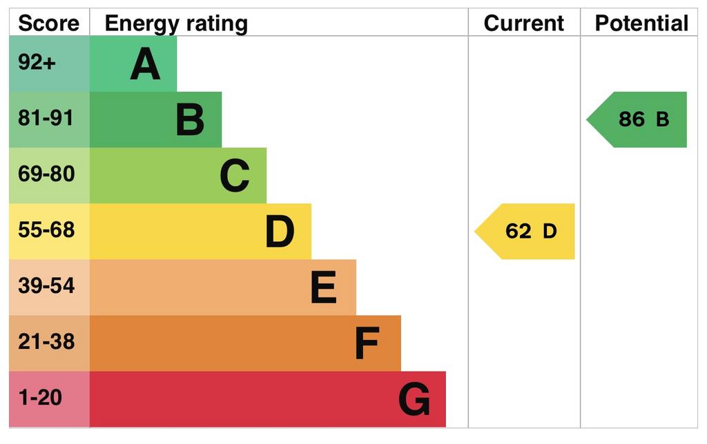 EPC Graph