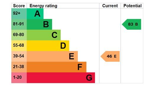 EPC Graph