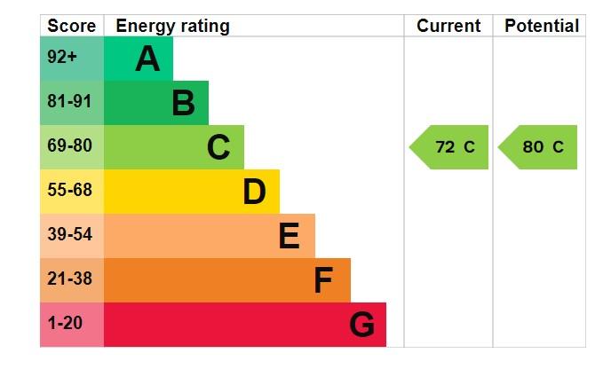 EPC Graph