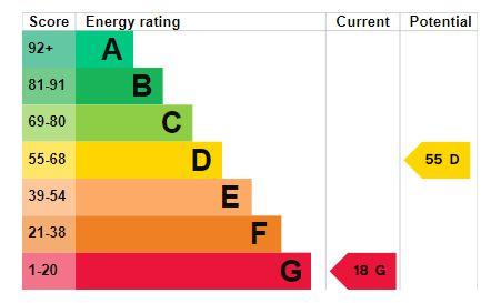 EPC Graph