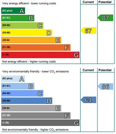 EPC Graph